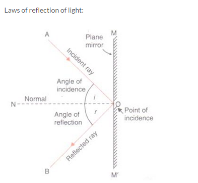 Lakhmir-Singh-Physics-Class-10-Solutions-Chapter-4-Reflection-Of-light-Q-27-Page-174