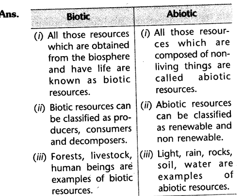 cbse-class-10-geography-resource-and-development-laq-3