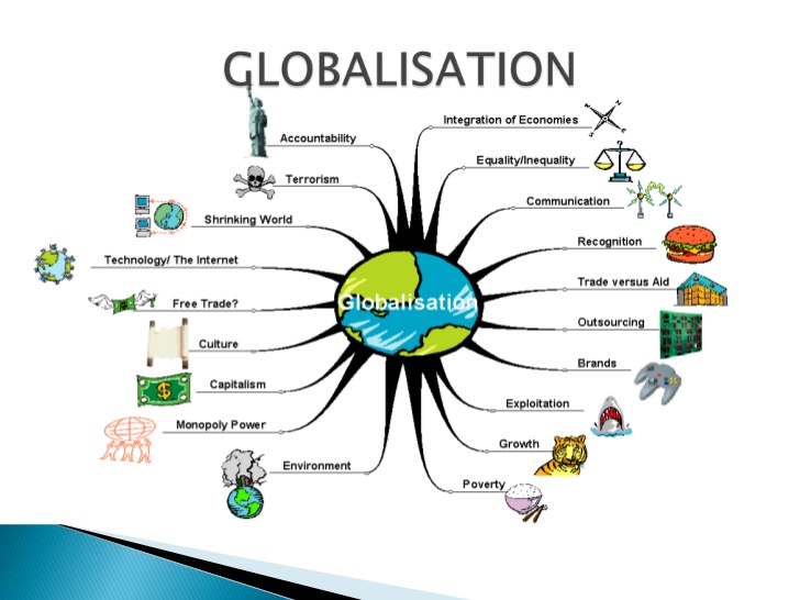 project on globalisation class 10