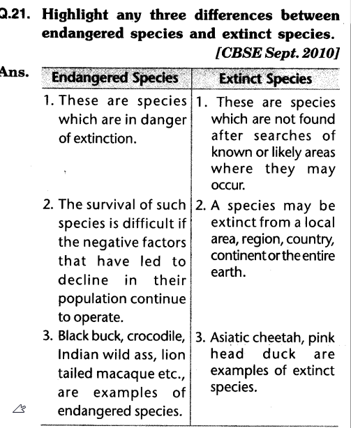 FORESTS-AND-WILD-RESOURCES-SAQ-qno-21