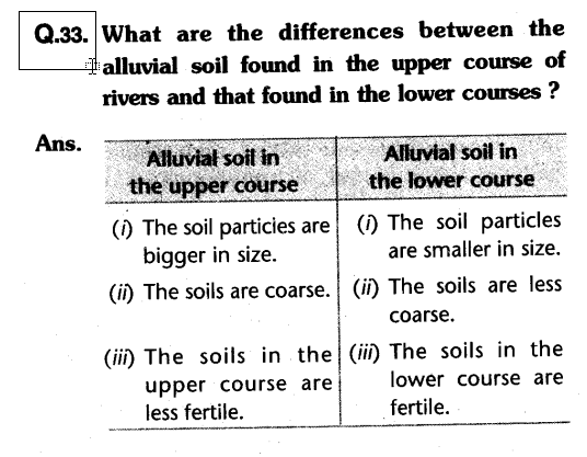 cbse-class-10-geography-resource-and-development-saq-33