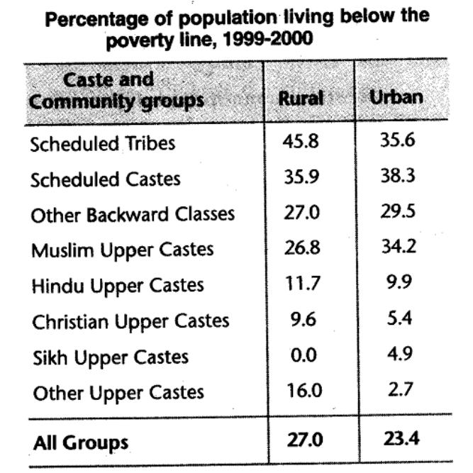 cbse-class-10-social-civics-gender-religion-and-caste-hots.2