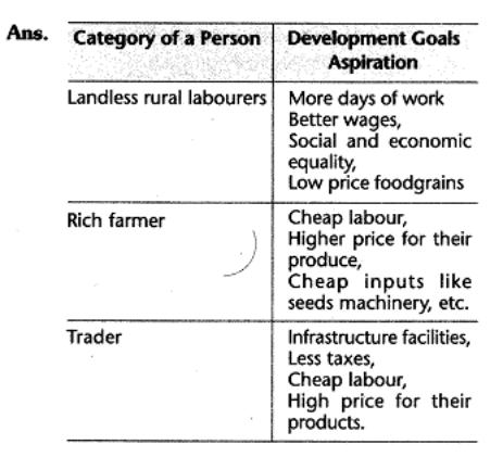 cbse-class-10-social-economics-understanding-economic-development-saq.7