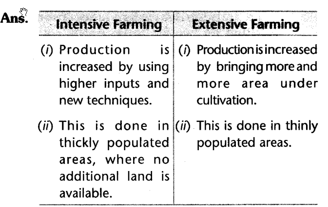 social-sciences-cbse-class-10-geography-agriculture-saq.26