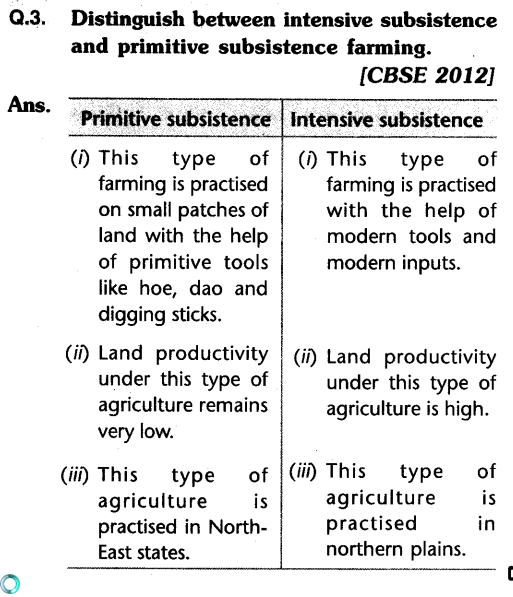social-sciences-cbse-class-10-geography-agriculture-saq.3
