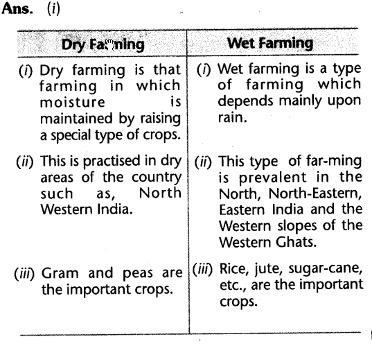 social-sciences-geography-cbse-class-10-agriculture-laq.15_1