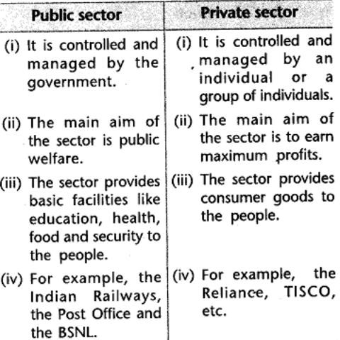 distinguish between private and public sector