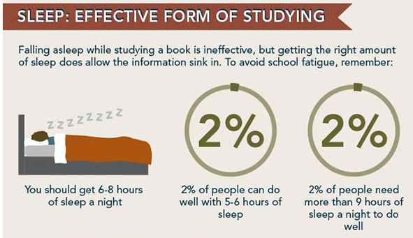 Sleep-Effective-way-of-studying