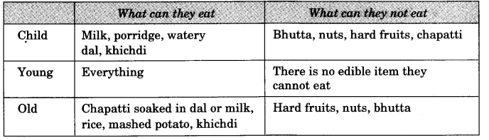 NCERT Solutions for Class 3 EVS Foods We Eat Q11.1