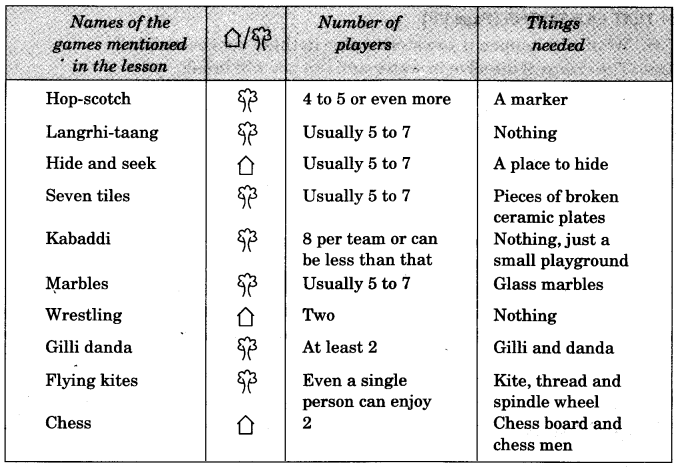 NCERT Solutions for Class 3 EVS Games We Play Q1