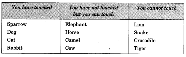 NCERT Solutions for Class 3 EVS Our Friends-Animal - Learn CBSE