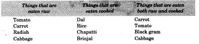 NCERT Solutions for Class 3 EVS What is Cooking Q3.1