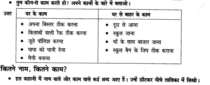 NCERT Solutions for Class 3 Hindi Chapter-3 चांद वाली अम्मा 3