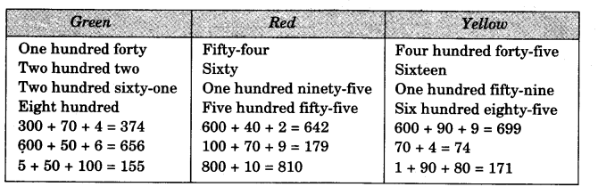 NCERT Solutions for Class 3 Mathematics Chapter-2 Fun With Numbers Colour the Numbers Q1.1