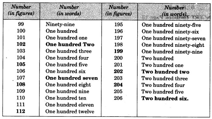 NCERT Solutions for Class 3 Mathematics Chapter-2 Fun With Numbers Q3