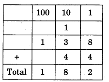 NCERT Solutions for Class 3 Mathematics Chapter-3 Give and Take How Many Bulbs Q1B