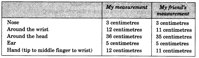 NCERT Solutions for Class 3 Mathematics Chapter-4 Long and Short How much is a Centimetre Q5