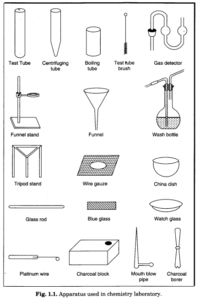 Apparatus used in chemistry laboratory - Learn CBSE