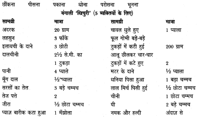 NCERT Solutions for Class 5 Hindi Chapter 2 फसलें का त्योहार 1