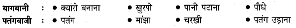 जहाँ चाह वहाँ राह के प्रश्न उत्तर | Class 5 Hindi Chapter 5 | Jahan Chah Wahan Raah Question Answer