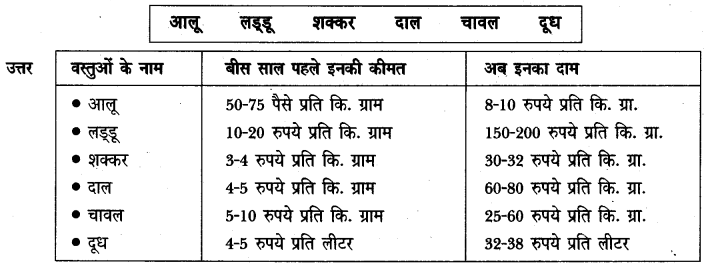 NCERT Solutions for Class 5 Hindi Chapter 8 वे दिन भी क्या दिन थे 1