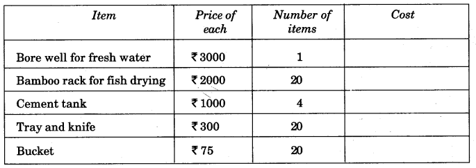NCERT Solutions for Class 5 Maths Chapter-1 The Fish Tale Page 13 Q1