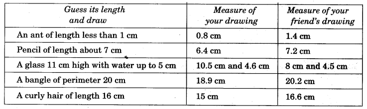 NCERT Solutions for Class 5 Maths Chapter 10 Tenths And Hundredths Page 137 Q1