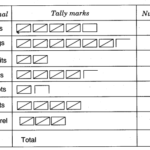 NCERT Solutions for Class 5 Maths Chapter 12 Smart Charts Page 159 Q1