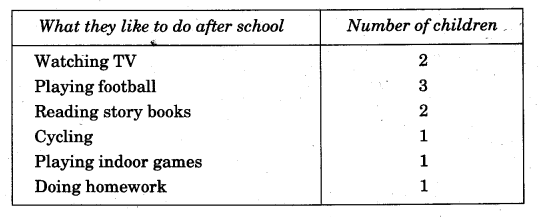 NCERT Solutions for Class 5 Maths Chapter 12 Smart Charts Page 163 Q1