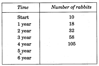 NCERT Solutions for Class 5 Maths Chapter 12 Smart Charts Page 166 Q1