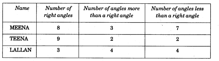 NCERT Solutions for Class 5 Maths Chapter 2 Shapes And Angles Page 25 Q1.1