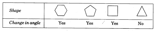 NCERT Solutions for Class 5 Maths Chapter 2 Shapes And Angles Page 27 Q1.2