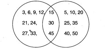 NCERT Solutions for Class 5 Maths Chapter 6 Be My Multiple, I’ll Be Your Factor Page 90 Q1