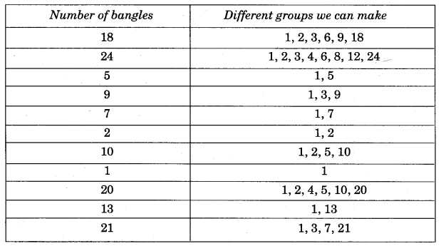 NCERT Solutions for Class 5 Maths Chapter 6 Be My Multiple, I’ll Be Your Factor Page 94 Q2