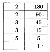 NCERT Solutions for Class 5 Maths Chapter 6 Be My Multiple, I’ll Be Your Factor Page 95 Q7