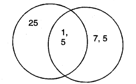 NCERT Solutions for Class 5 Maths Chapter 6 Be My Multiple, I’ll Be Your Factor Page 96 Q1