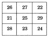 NCERT Solutions for Class 5 Maths Chapter 7 Can You See The Pattern Page 103 Q2