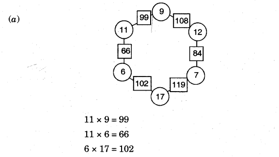 NCERT Solutions for Class 5 Maths Chapter 7 Can You See The Pattern Page 104 Q1.1