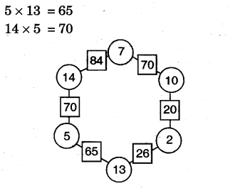 NCERT Solutions for Class 5 Maths Chapter 7 Can You See The Pattern Page 104 Q1