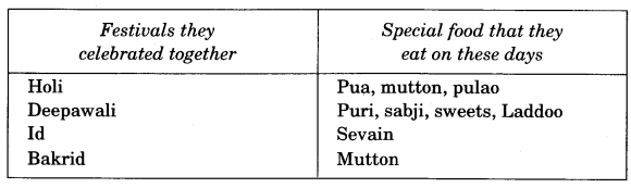 NCERT Solutions for Class 4 EVS Chapter 20 Eating Together Page 170 Q3