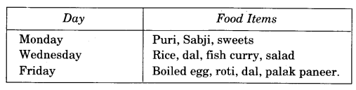 NCERT Solutions for Class 4 EVS Chapter 20 Eating Together Page 172 Q1