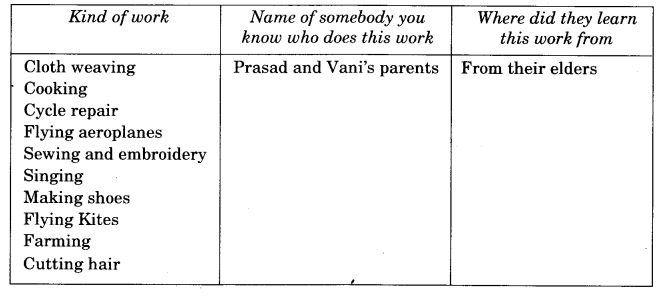 NCERT Solutions for Class 4 EVS Chapter 23 Pocham Palli Page 189 Q5