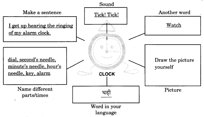 NCERT Solutions for Class 4 English Unit-1 Chapter 2 Nehas Alarm Clock Fun Time Q1.1