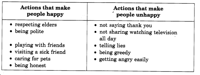 NCERT Solutions for Class 4 English Unit-2 Chapter 4 The Little Fir Tree Fun Time Q2.1