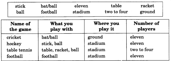 NCERT Solutions for Class 4 English Unit-3 Chapter 6 Nasruddins Aim Lets Play Q1