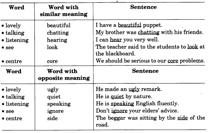 NCERT Solutions for Class 4 English Unit-4 Chapter 8 Alice in Wonderland Lets Write Q2.1