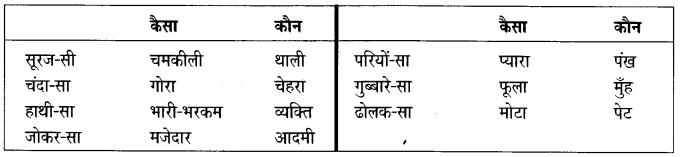 NCERT Solutions for Class 4 Hindi Chapter 1 मन के भोले-भाले बादल 1