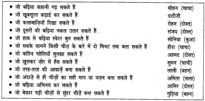 NCERT Solutions for Class 4 Hindi Chapter 4 पापा जब बच्चे थे 1
