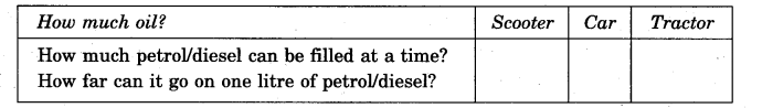 NCERT Solutions for Class 5 EVS Chapter 12 What If It Finishes Findout and Write Q1