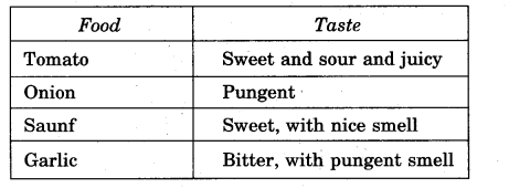 NCERT Solutions for Class 5 EVS Chapter 3 From Tasting To Digesting Tell Q1